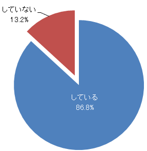 通信料定額制のパケットし放題に加入していますか?