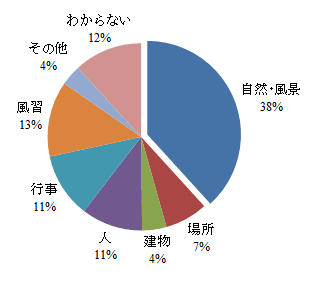 昔はあったが今は失われたことが惜しまれるものは何ですか?