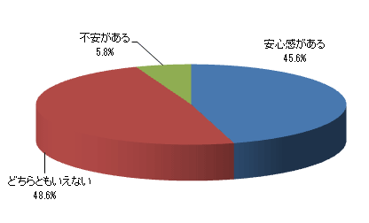 この制度は国が行なっている事業ですがどう思いますか?