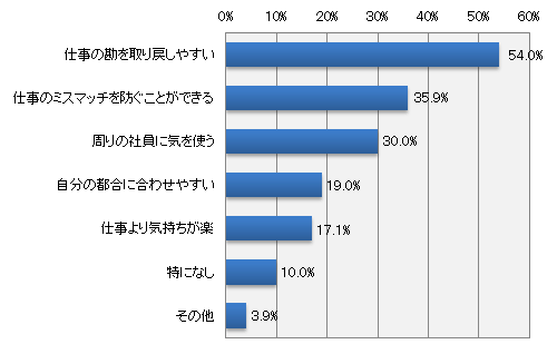 職場実習に対してのイメージを教えてください。(いくつでも)