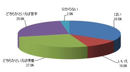お子様は走ることが得意ですか?