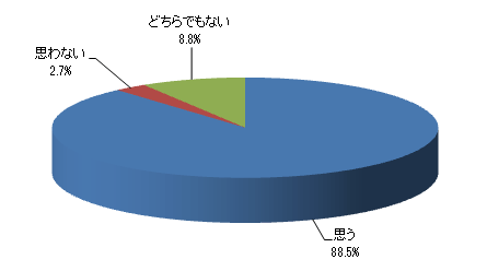 順位があがることはお子様にとって嬉しい事だと思いますか?