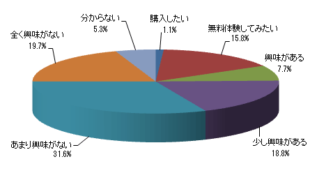 着用して練習すると速く走れるようになるスパッツに興味ありますか?