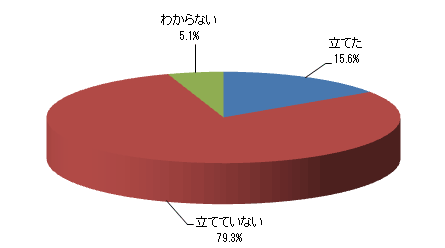 夏休みが近くなってきましたが、学習計画を立てられましたか?