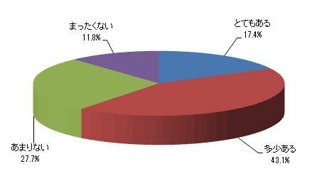 学習塾の夏期講習に興味はありますか?