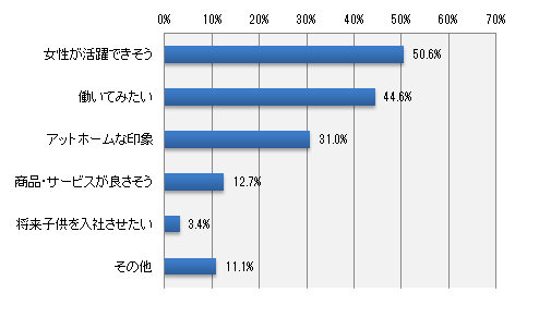 質問9で「良い」と回答された方にお伺いします。「良い」と思った具体的な印象を教えてください。(いくつでも)