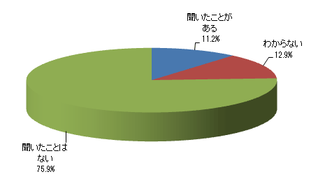 1年で最もお子さまの成績を伸ばしやすい時期は、一般に4〜6月だと言われます。このことを聞いたことはありますか?