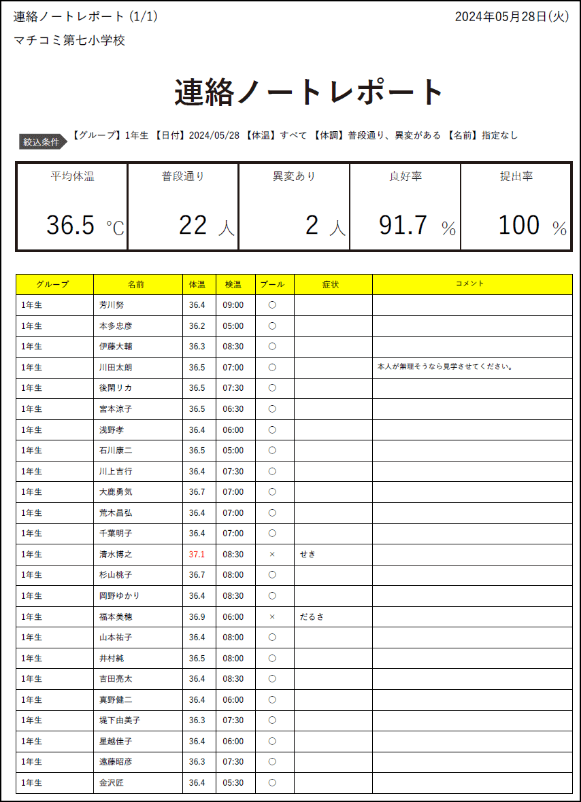 レポートサンプル